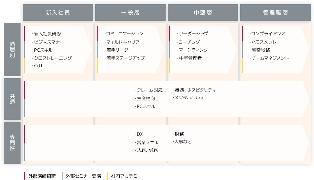 教育プログラムのイメージ